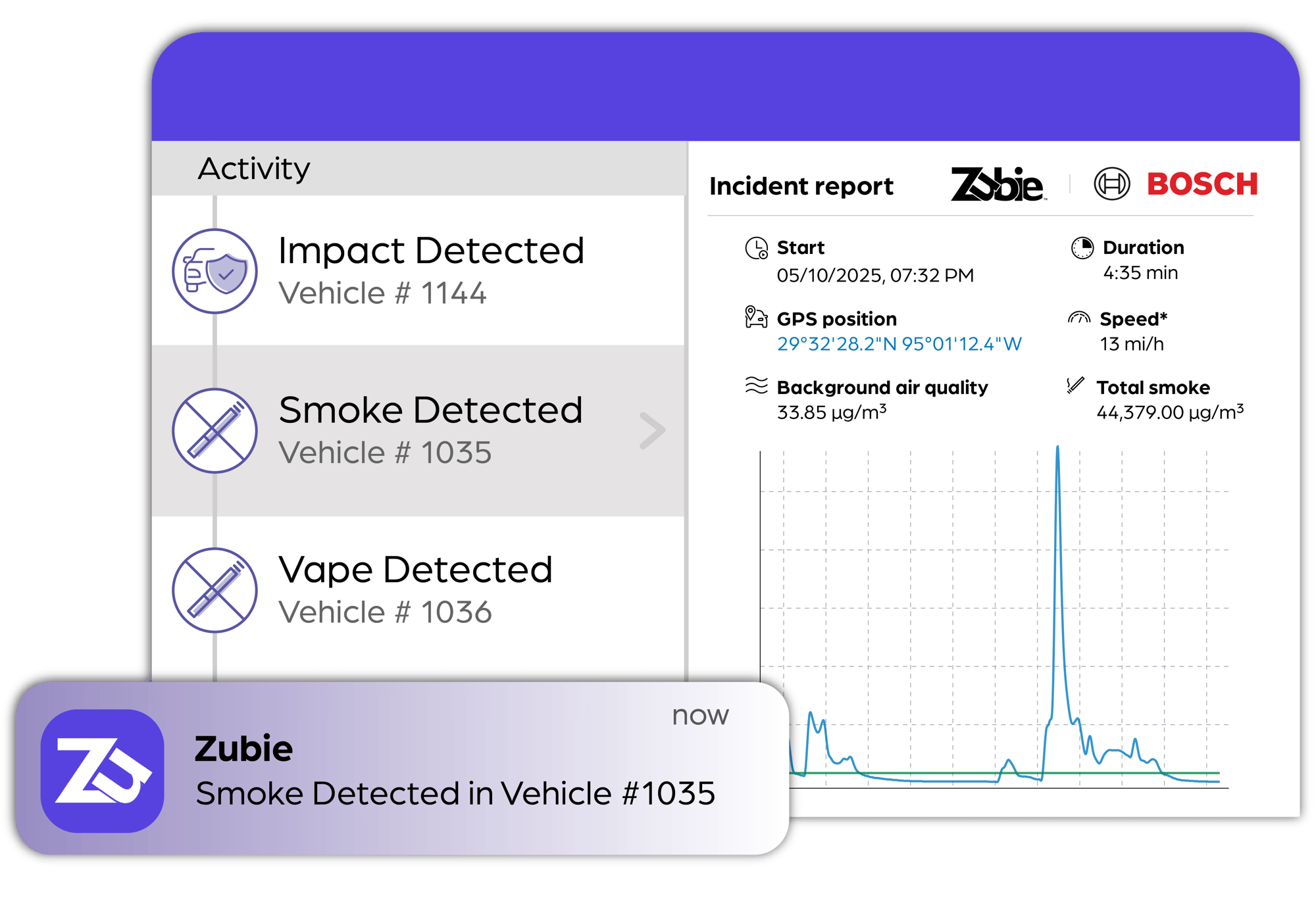 zubie sense graphic-1